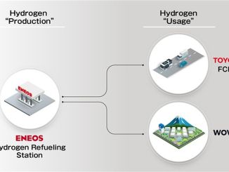 Toyota’dan CO2’siz Hidrojen İçin Yeni İşbirliği - OtonomHaber