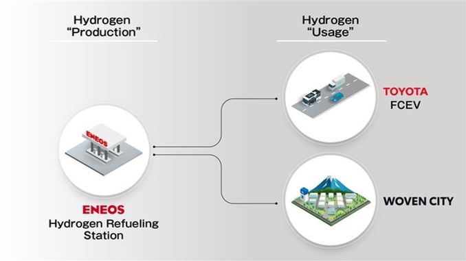 Toyota’dan CO2’siz Hidrojen İçin Yeni İşbirliği - OtonomHaber