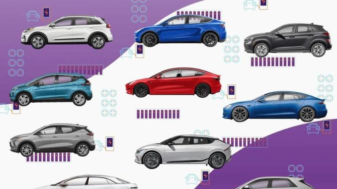 Balon patladı mı: Elektrikli araçlar kalite konusunda sınıfta kalıyor - OtonomHaber