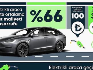 Elektrikli Araç Kullanımında Tasarruf Fırsatları ve Araç Geçişi - OtonomHaber